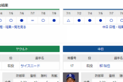 【実況・雑談】 7/11 中日vsヤクルト（神宮）18:00開始　先発:柳【中継：フジONE　DAZN他】