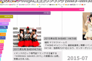 アイドル戦国時代！人気度・注目度の推移ランキング！