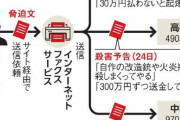 【緊急】学校への脅迫ファクス、1.5万件。闇の掲示板に投稿。いずれの脅迫文にも実在する弁護士名