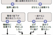 金持ちと貧乏の分かれ目は「罪悪感」