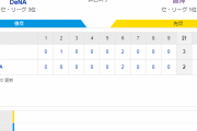 セ･リーグ DB 2-3 T [8/6]　阪神がＤｅＮＡに引導！同一カード３連勝で自力優勝の可能性を消す！！