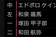 【悲報】高校野球さん、ガチの外人部隊が今年の甲子園に出場ｗｗｗｗｗ