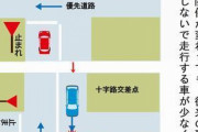 山形県酒田市　見通しのいい田んぼで、母運転のヴェルファイアが出会い頭衝突１歳児死亡　 [3/6]