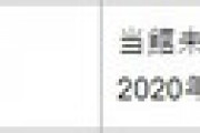 市民「100万回死んだワニという本ありません？」　県立図書館員「『100日後に死ぬワニ』？ないですけど」