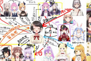 【ホロライブ】ホロ鳥相関図＆大空スバルの相関図（完成版）