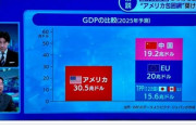 【速報】WBS特集「中国とアメリカが水面下で手を握り、日本にとって最悪のシナリオになる危険性が高い」