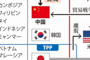 【RCEP】「中国主導」をけん制できるのか　日本が「インド抜き」参加に踏み切った思惑　－毎日新聞