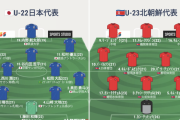 【日本代表戦】サッカー北朝鮮代表さん、なぜか気合の入り方が違う…