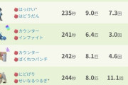 【ポケモンGO】また技の変更があったらしい「格闘アタッカー」でレイド適正が一番高いのは