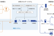 水素でロシア依存脱却。欧州が着々と進める次世代エネルギー戦略のしたたかさ
