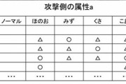 株式会社ポケモン「タイプ相性による処理があるゲーム」の特許取得