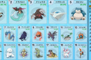 【ポケモン剣盾】もし「ミミッキュ」がいなかったら多様性のある環境になっていたのだろうか？