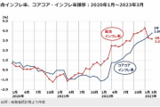 日本、10年間待ち続けた「持続的な2％のインフレ」が遂に実現、空前の好景気へ