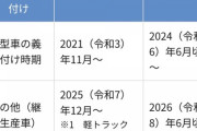 国交省「2021年から新車に自動ブレーキつけろ」 トヨタ「MTのGRカローラは旧型車だからセーフ」