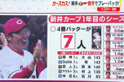 新井カープ1年目は『4番バッターが7人』！全員野球 “がむしゃら” なシーズン