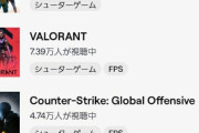 10年前「FPSといえばCoDや！」「いや！BFや！」