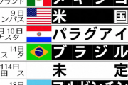 【速報】サッカー日本代表、W杯王者アルゼンチンとのビッグマッチ浮上キターー！！ｗｗｗｗｗｗｗ