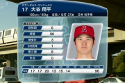 大谷翔平、6回8奪三振3安打無失点の好投！打席では187キロ二塁打、降板後は外野守備へ