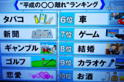 日本の若者が離れたものランキング
