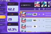 【ポケモンUNITE】勝率44%！エリート沼に落ちる悲劇