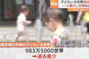 「1人暮らし」と「高齢者世帯」の数が過去最多「子育て世帯」は過去最少…「仕事あり」の母、初の8割超　生活「苦しい」世帯は6割