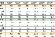 大阪｢最低賃金964円…圧倒的…｣ﾆﾁｬｱ 全国平均｢902円です｣ 愛知｢927円です｣