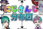 でびちゃん企画”にじさんじ分布図”『ずっと解釈争いしてそうな企画や』『ギル様ガチで痴呆老人で草』