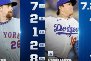 山本由伸が８回途中１失点の好投、大谷は４８試合連続出塁、ドジャース対メッツ戦・実況スレの翻訳（海外の反応）