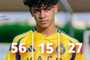 ◆驚愕◆クリロナの息子ロナウドJr、アル・ナスルU15で29試合68得点ここ2試合で12得点のゴールマシーンっぷり