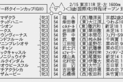 【枠順確定】2/15(土) 第55回 デイリー杯クイーンカップ(GIII)