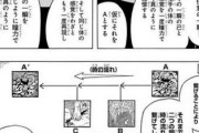NARUTOのイザナミの術が理解できないんだが