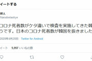 ツイ民　「日本のコロナ死者数がケタ違いで検査を実施してきた韓国を抜いたようです。何度も言います