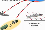 自衛隊向け「レールガン」連続射撃120発を発射、弾丸初速下がらず…新放電方式・砲身レール素材、命中すると艦艇は侵徹破壊！