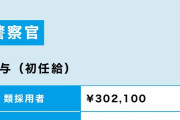 警視庁2年目年収615万円←これってどうなん？