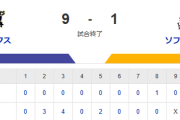 【9-1】ホークス敗戦　廣瀨、緒方、石塚がマルチヒット！岩崎と松本晴が無失点