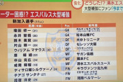 ◆悲報◆清水エスパルスさん突然の大型補強に地元TV局困惑！「どうした？清水エスパルス」