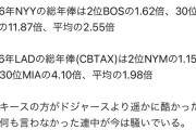 元祖悪の帝国ニューヨーク・ヤンキースさん、今のドジャースより遥かに凶悪だったWWWWWWWW