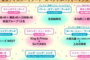 【乃木坂46】音楽の日 東京ディズニーリゾートからジャンボリミッキー！生田絵梨花×パート・オブ・ユア・ワールド
