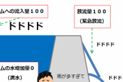 国民・森ゆうこ議員「今回幾つのダムが緊急放流して下流域に水害をもたらしたのだろうか」