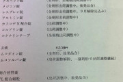 【悲報】薬局「助けて！咳止め薬が全滅なの！！処方箋持ってきても薬渡せません！」