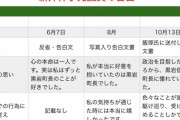 パ「#草津温泉には行かない」　性被害を自称した女市議が住民投票で失職に追い込まれたためｗ