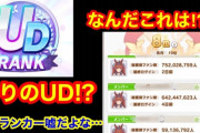 【悲報】ウマ娘世界初の最強ランク(UD)達成者、アカウントBANされる → 『俺は違法な手段で課金してたからサイゲには1円も入っていない、ざまあ。俺はもう原神に移行してるわ』と語って消える