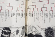 【悲報】漫画喫茶ワイ、漫画の「謎の書き込み」でネタバレを食らってしまう…