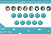 【日向坂46】センター上村ひなの！10thシングルフォーメーション発表！