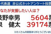 【ペートナー】立憲民主党「代表選をネット投票します！」→枝野大敗で「非公式ネットアンケート」にちゃぶ台返しｗｗｗｗｗ
