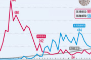 【韓国】 43万1743人検査、40万3882人陰性、感染9976人、1万7885人検査結果待ち（2日0時）
