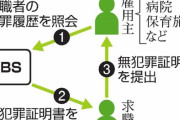 日本の性犯罪教師達　学習塾に殺到する事が確定…性犯罪歴なし証明する『日本版DBS』創設