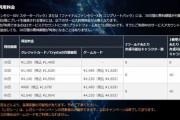 「FF14」とかいう月1600円払えば無限にプレイできるMMORPG！ユーザー「ガチャで数万溶かすよりよっぽどいい」「月額も安いほうだしどっぷりハマれるなら良心的」