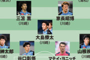 【セルジオ越後が選ぶJ１前半戦ベスト11】谷口彰悟は代表クラスの出来！ただ誰よりも凄いのは…