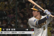 阪神・近本.298(504-150) 3本 33打点 OPS.711←こいつ